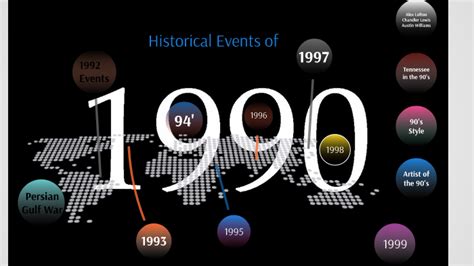 major world events in 1990.